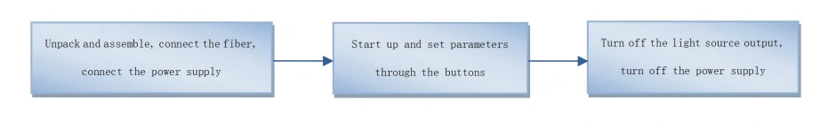 L-band ASE Broadband Light Source